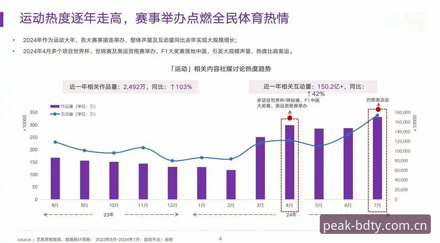 半岛体育行业引领 vs 传统运动平台：权威品牌的核心竞争力全面对比